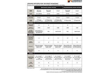 100 series joining chart