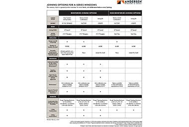 a-series joining chart