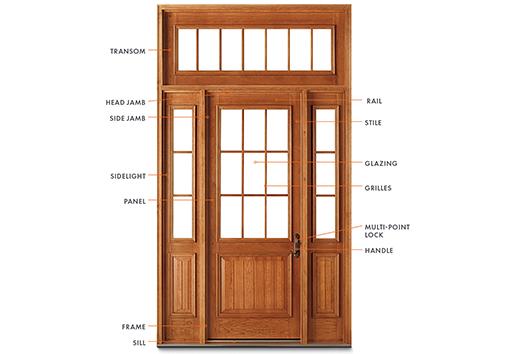 A diagram of a front door with its parts labeled. 