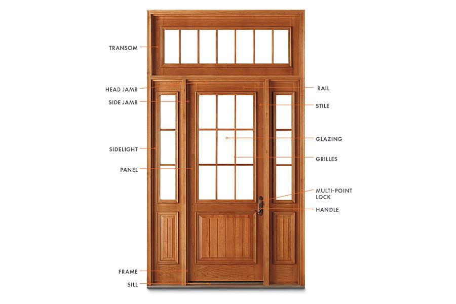 A diagram of a front door with its parts labeled. 