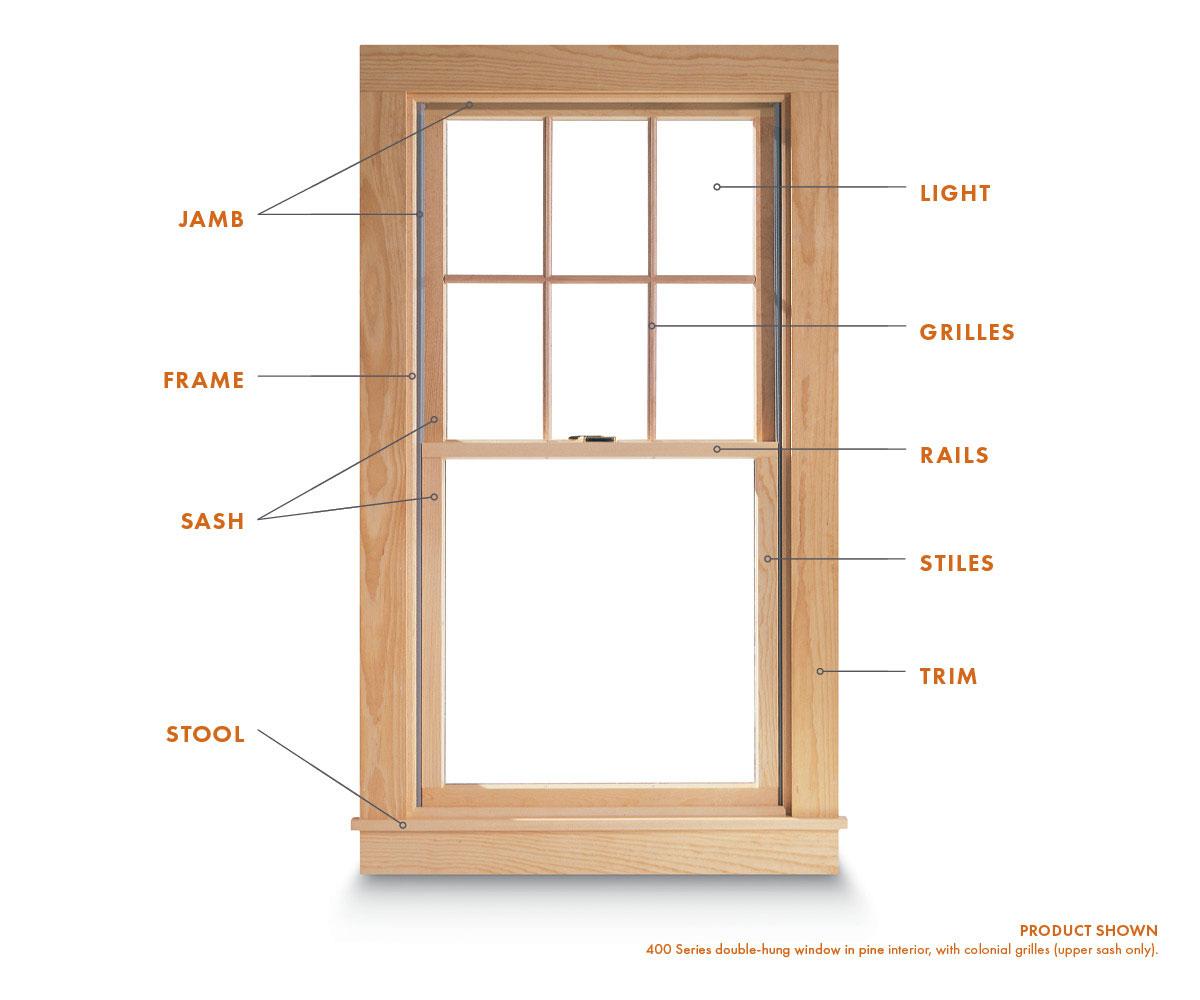 window parts labeled