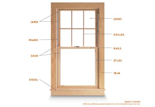 Schematic of window with parts labeled