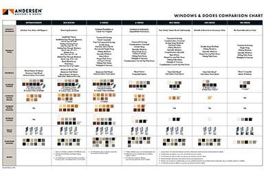 Comparison chart